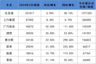 小萨16次三双力压约基奇排第1 美媒：联盟三双王竟然不是全明星？