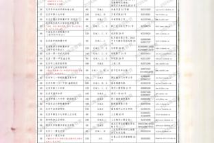 波波：索汉防守詹姆斯做得很好 后者不可阻挡但索汉接受了挑战