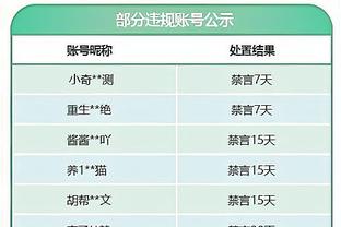 准绝杀救赎！乔治17中8得25分6板6助1断 末节独得11分