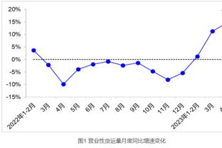 ?流感之战！里夫斯半场12分钟9中7狂轰22分0失误